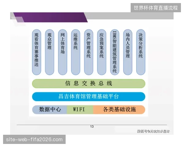 场馆智慧化升级常态下，为何赛事现场核心岗位的调度效率依旧低下？